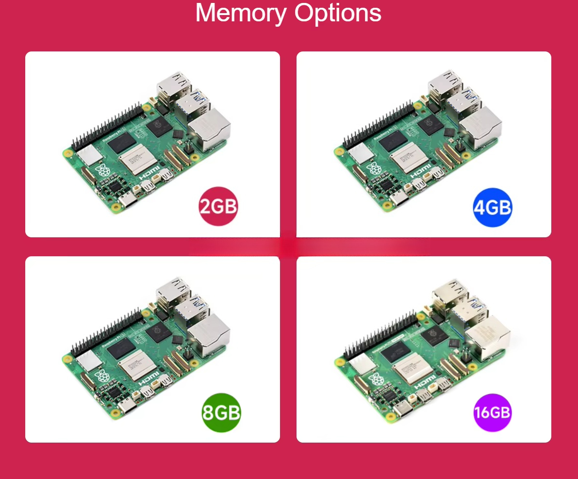 Raspberry Pi 5 Dilengkapi Pros - Raspberry Pi 5 8Gb ulasan dan harga