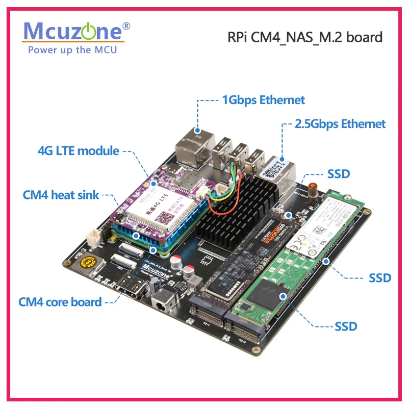 Papan Raspberry Pi CM4_NAS_M.2 - Deskpi Super6C ulasan dan harga